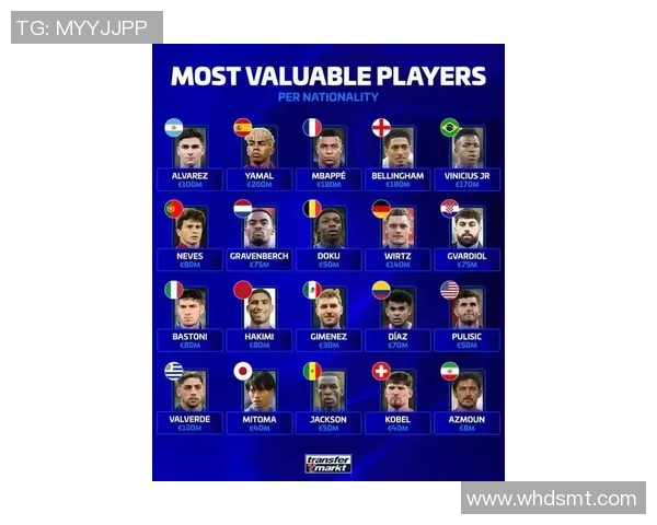 全球足球明星个人身价排行榜揭晓谁是最值钱的球员